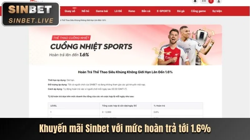Giao diện thân thiện của ứng dụng SC88 trên điện thoại di động